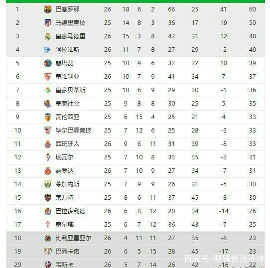 加了积分 加了积分