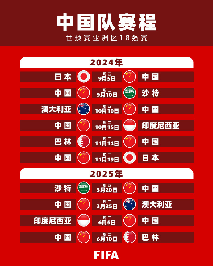 通过市场调 通过市场调