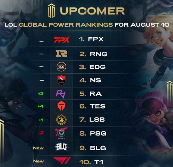 竞争的足球 竞争的足球