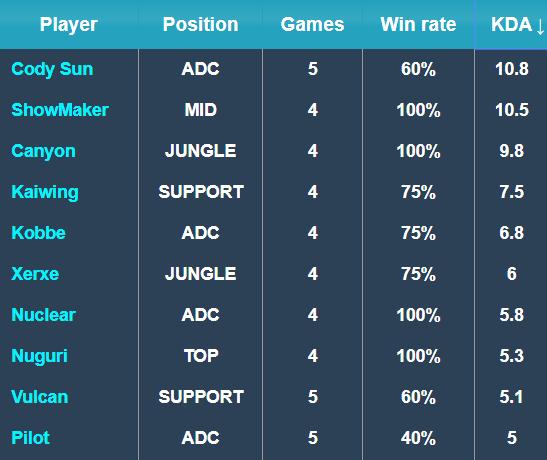 队之间的较 队之间的较